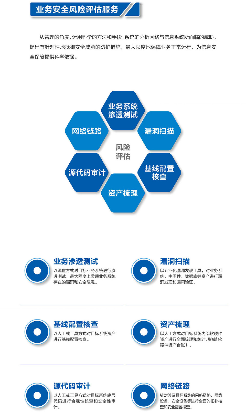5-業(yè)務(wù)安全風險評估服務(wù).jpg