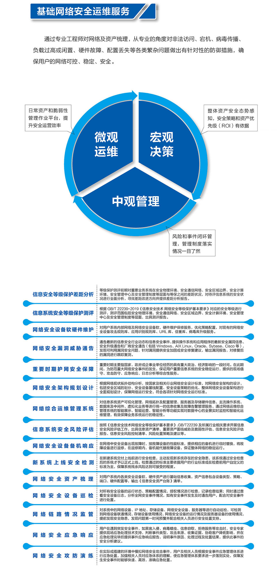 11-基礎(chǔ)網(wǎng)絡(luò)安全運維服務(wù).jpg