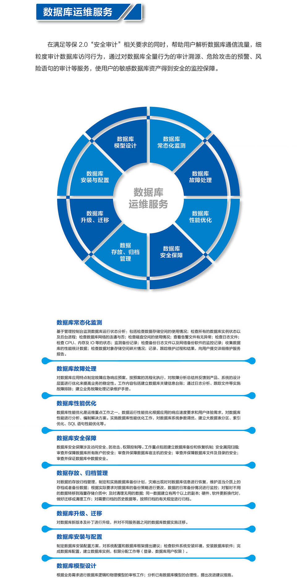 15-數(shù)據(jù)庫運維服務(wù).jpg